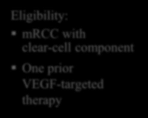 METER: Phase study of second-line treatment with cabozantinib vs everolimus in mrcc Eligibility: mrcc with clear-cell component ne prior VEGF-targeted therapy =650 RA D M SA T Cabozantinib 60 mg