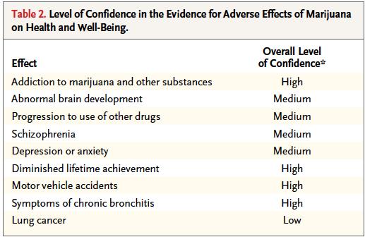 Cannabis Harms New England Journal of