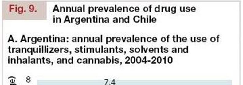 In the Bolivarian Republic of Venezuela, data for 2011 show prevalence of cocaine use among the adult