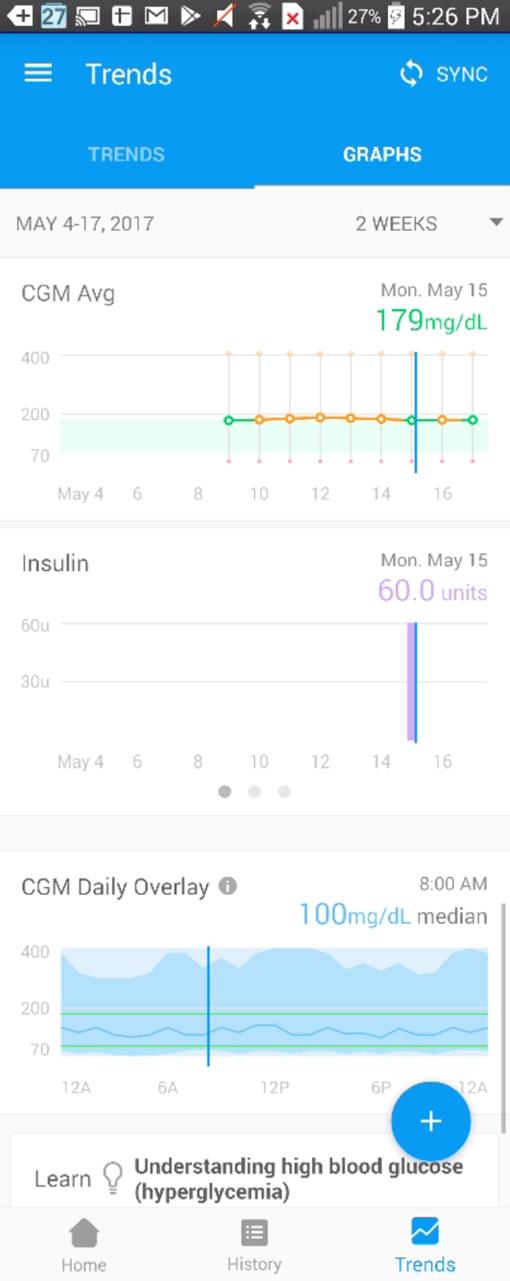 is Glucose Data Source CGM is Glucose Data Source Averages Graphs Blood Glucose Avg graph CGM Avg graph Event