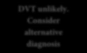 uk Negative DVT unlikely Stop Treatment Counselling Checklist for Rivaroxaban.