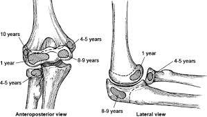 Elbow Ossification centers