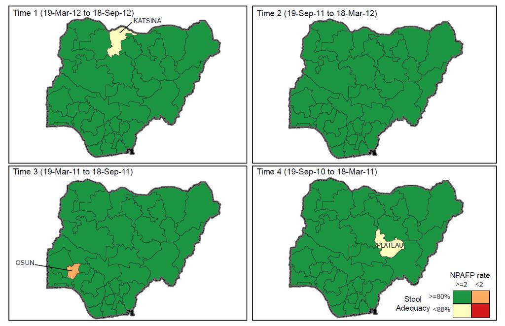 NIGERIA NPAFP Rate and Stool Adequacy NPAFP rate NPAFP rate Sanctuary* North-west North-central North-east % states with 2 NPAFP rate 7.8 10.2 6.5 7.0 100.