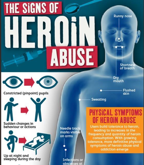 white males Nearly all people who used heroin also used at least 1 other drug