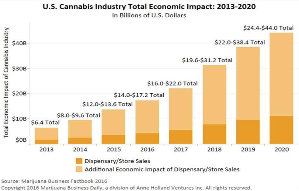 Business Opportunities in Cannabis 800.772.1941 dwmlaw.com Page 5 Copyright 2015 Drummond Woodsum. All rights expressly Size of the Maine cannabis markets: Maine Medical Marijuana, 2015: $40.