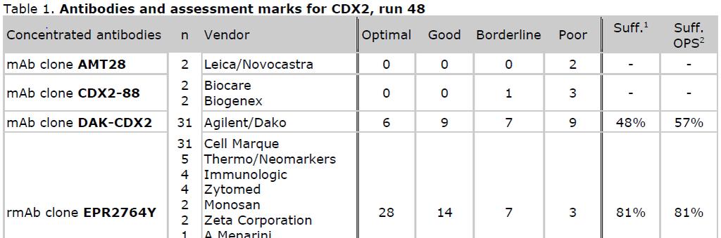 CDX2 run