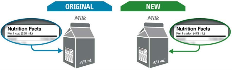 FOODS IN SINGLE SERVING CONTAINERS On single serving packages, the serving size indicated on the nutrition facts table will be the amount in the whole container.