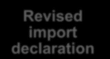 Introduction (cont d) Revised import declaration New and revised food standards Particulars to appear on import permit: