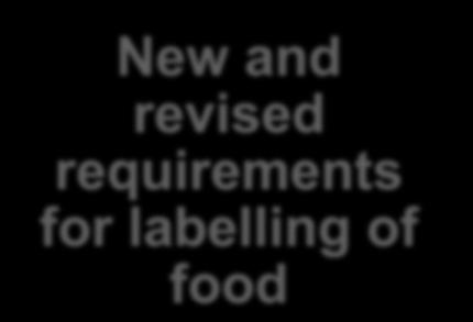 Introduction (cont d) New and revised requirements for labelling of food Net quantity of the food Mandatory declaration of the foods and ingredients known to cause hypersensitivity Use of Generic