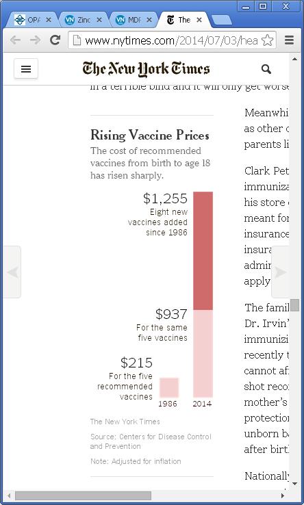 The cost of recommended vaccines from