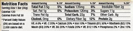 SPECIFIC NUTRIENT STANDARDS Total Fat - 35% of total calories from fat per item Saturated Fat - <10% of total calories per item Trans Fat - Zero grams of