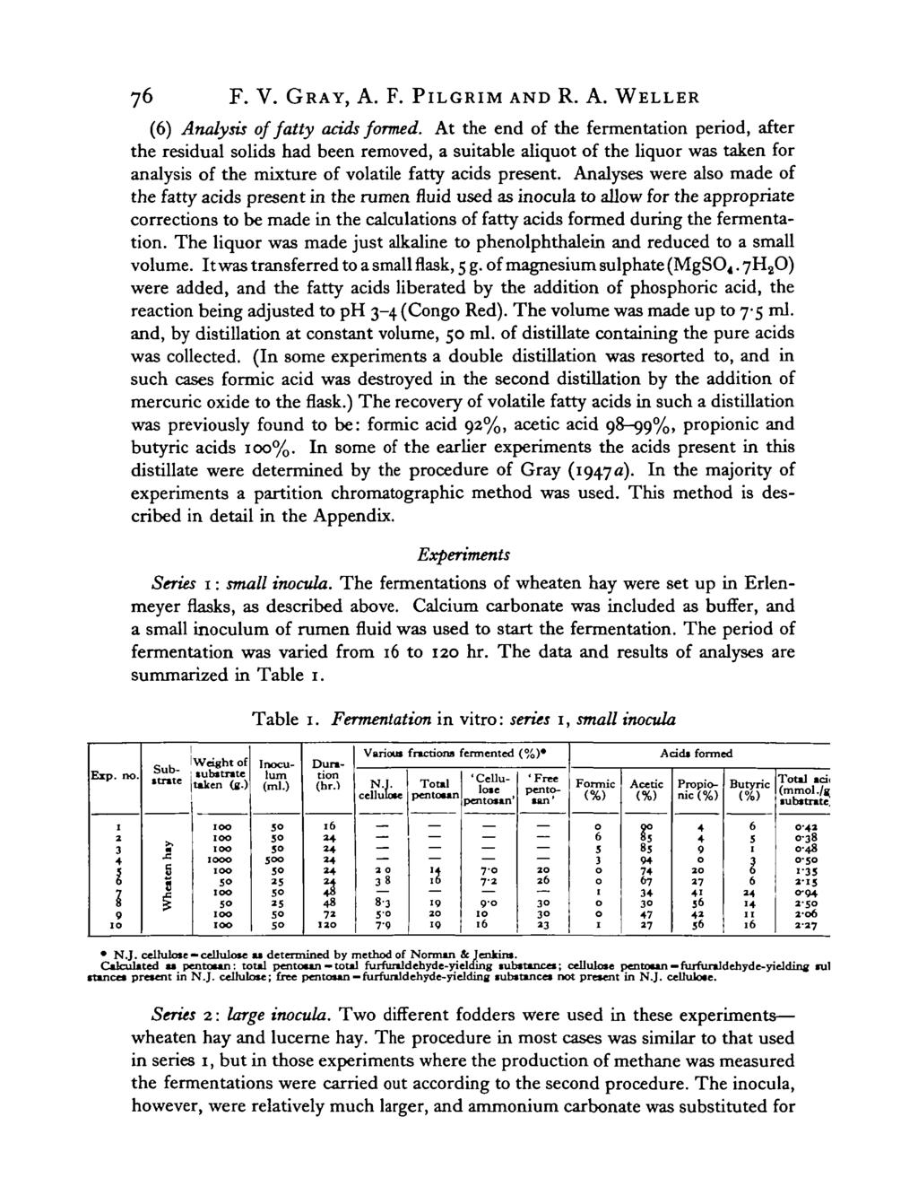 76 F. V. GRAY, A. F. PILGRIM AND R. A. WELLER (6) Analysis of fatty acids formed.
