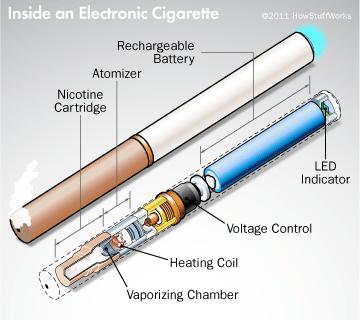 WHAT IS AN ELECTRONIC CIGARETTE? o Allows user to inhale vapor containing nicotine and/or other substances. o Disposable or rechargeable and/or refillable.