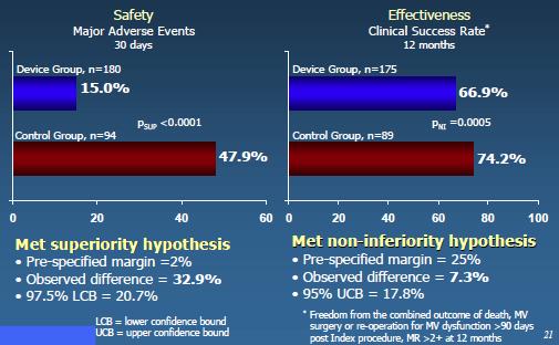 EII RCT: Safety & Effectiveness