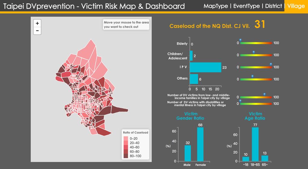 Fig. 3. Snapshot of overview of caseload in each district. 3.REPEAT VICTIMIZATION RISK PREDICTION MODEL The risk map was one of the major results of this project.
