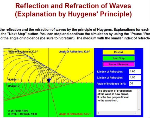 Tegelikult ta demonstreeris, et refraktsiooniindeks n võrdub täpselt esimese ja teise keskkonna lainekiiruste suhtega.