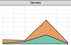 Global Mosaic: NMURx in Germany 44 Germany Percent
