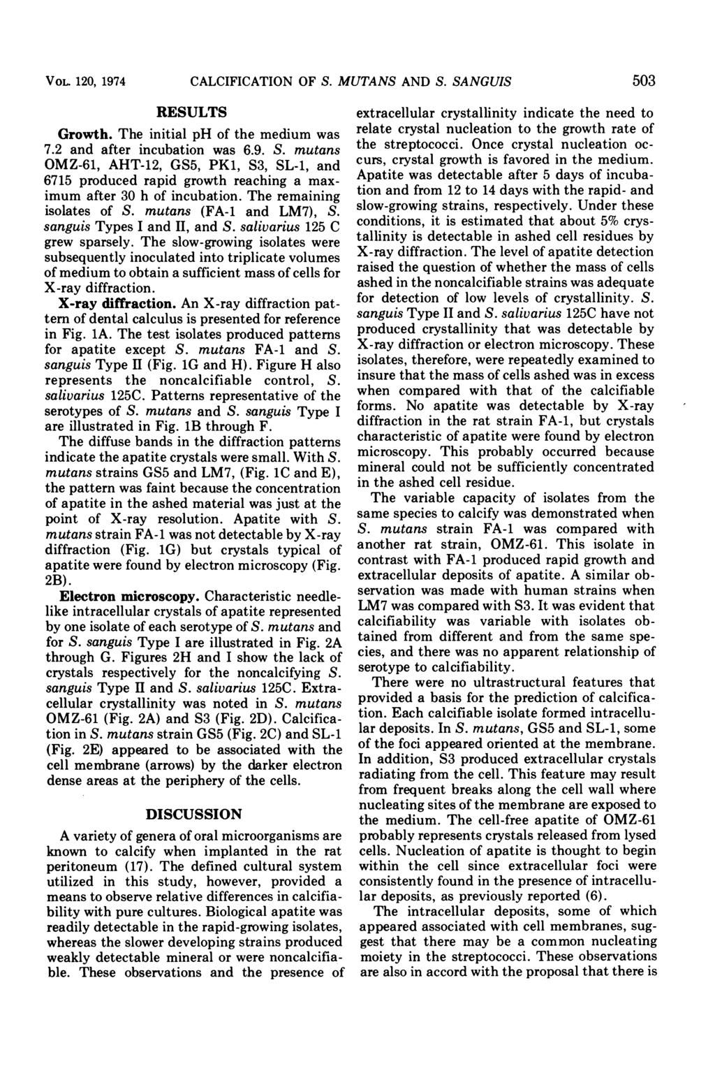 VOL. 120, 1974 CALCFCATON OF S. MUTANS AND S. SANGUS 503 RESULTS Growth. The ntal ph of the medum was 7.2 and after ncubaton was 6.9. S. mutans OMZ-61, AHT-12, GS5, PK1, S3, SL-1, and 6715 produced rapd growth reachng a maxmum after 30 h of ncubaton.
