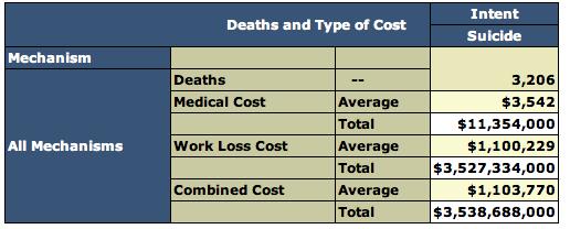 Other data sources Co- Morbidity Financial Impact