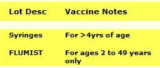 add comments about the vaccine in the Lot Details Section under the Vaccine Inventory link in