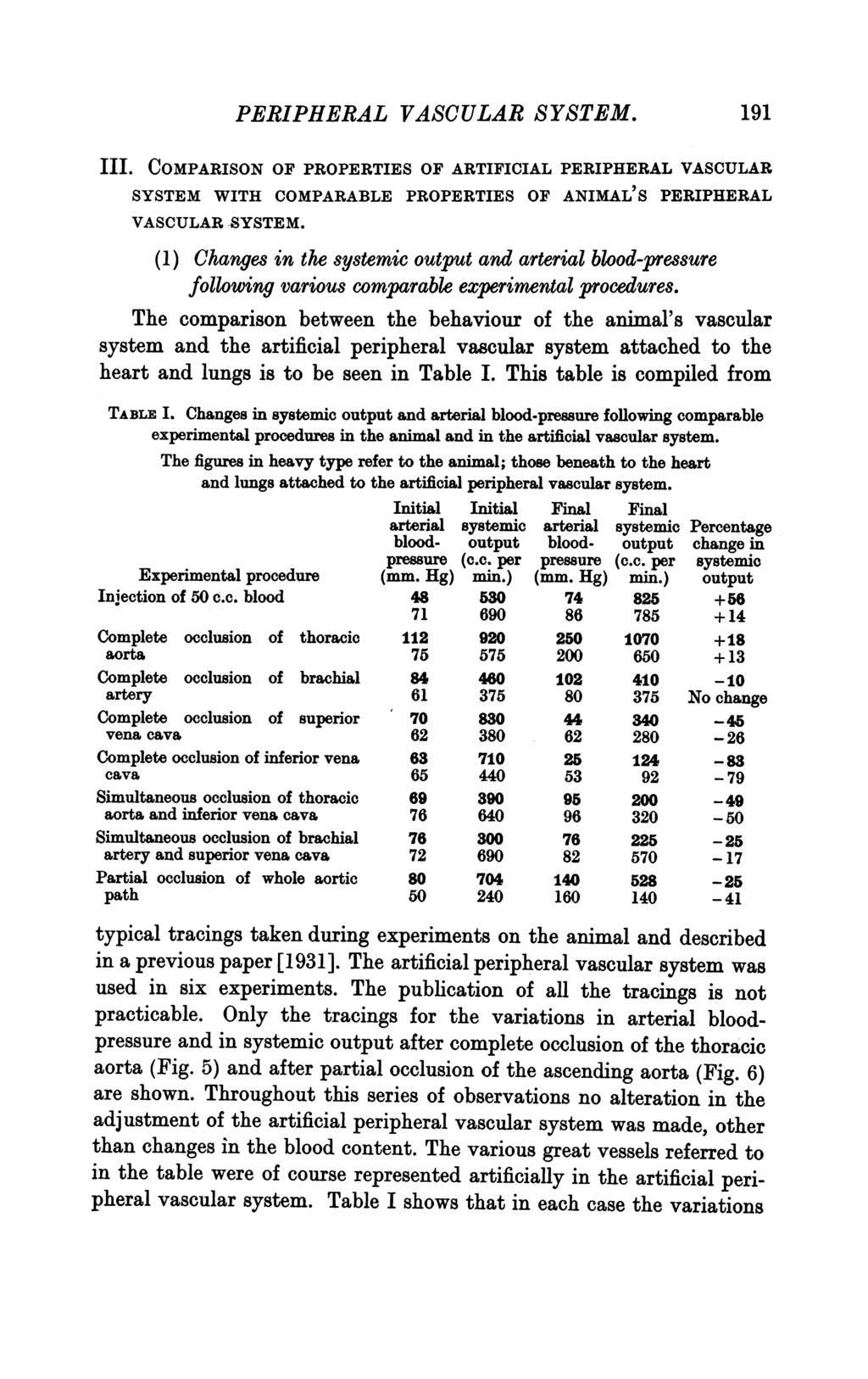 PERIPHERAL VASCULAR SYSTEM. 191 III. COMPARISON OF PROPERTIES OF ARTIFICIAL PERIPHERAL VASCULAR SYSTEM WITH COMPARABLE PROPERTIES OF ANIMAL S PERIPHERAL VASCULAR SYSTEM.
