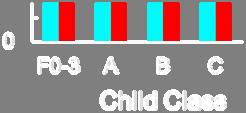 Stage 0-3: 112 Cirrhosis: 111 Child A: 52