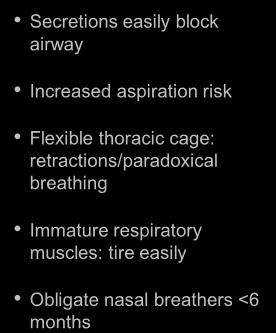 Anatomic differences Secretions easily block airway