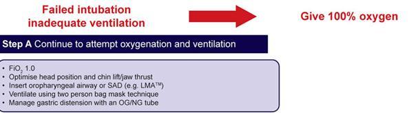 Cannot intubate and cannot ventilate Step A: