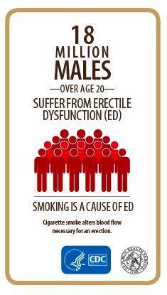 6. Sexual Disorders Men - declines in fertility and sexual potency.