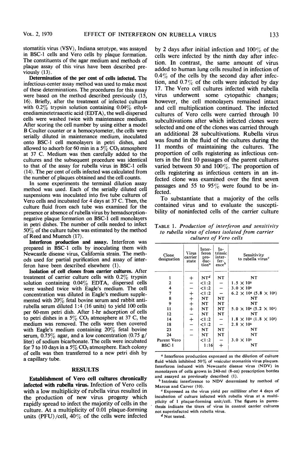 VOL. 2, 1970 EFFECT OF IERFERON ON RUBELLA VIRUS 133 stomatitis virus (VSV), Indiana serotype, was assayed in BSC-1 cells and Vero cells by plaque formation.