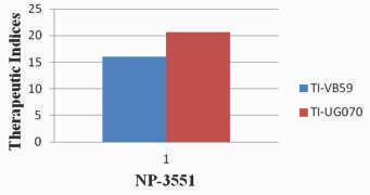 Figure 5.3A: Cytotoxicity and anti-hiv1 activity of NP-3551 in TZM-bl assay The compound NP-3551 was tested against cell associated HIV-1 primary isolates (HIV-1 and HIV-1 ).