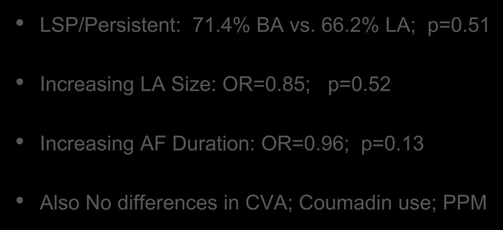 No Difference in Matched High Risk Subgroups: FFAF off AA Last F/up LSP/Persistent: 71.4% BA vs. 66.2% LA; p=0.