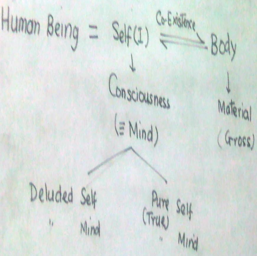 FAQ: Self Mind Body Happiness Continuous (Permanent) Sanskar based on Preconditioning, Sensation Fear,