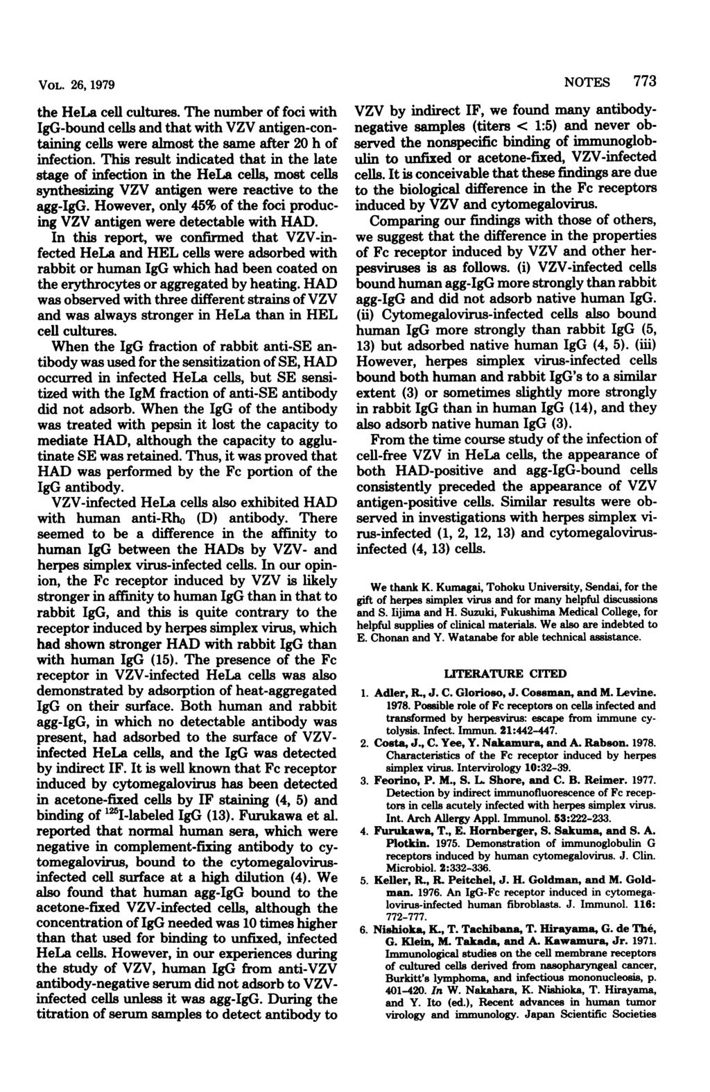 VOL. 26, 1979 the HeLa cell cultures. The number of foci with IgG-bound cells and that with VZV antigen-containing cells were almost the same after 2 h of infection.