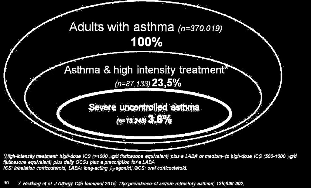 The prevalence of severe uncontrolled asthma 7 A Dutch prevalence study BE/NLA/0011/16a Sept 2016 For external use