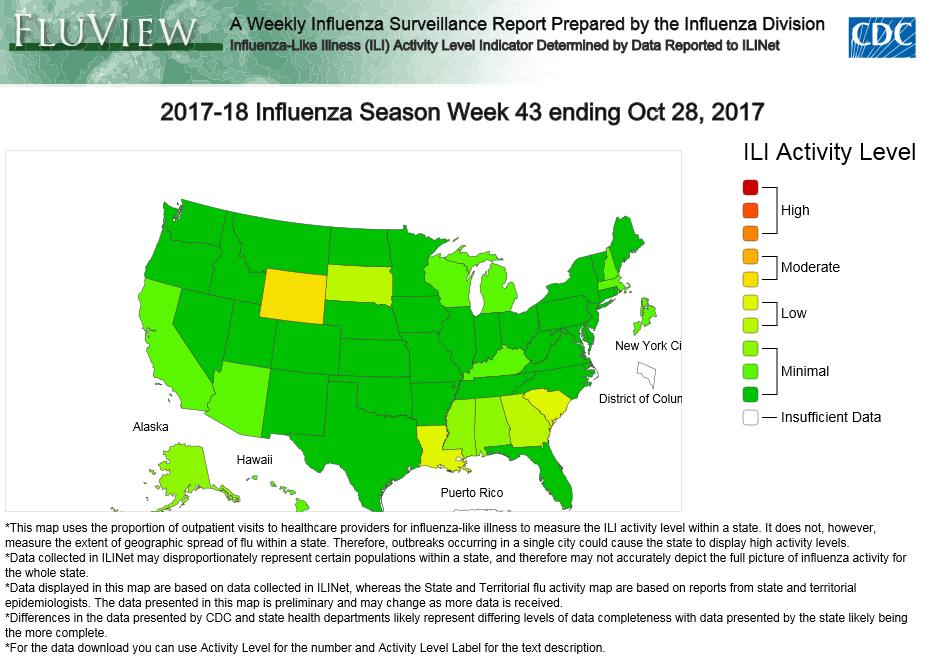 Page 6 6 National Data Center for Disease Control and Prevention (CDC): Week 43 (22 28 Oct 17) Flu/Influenza-Like Illness (ILI) activity was low in the United States Viral Surveillance: The most