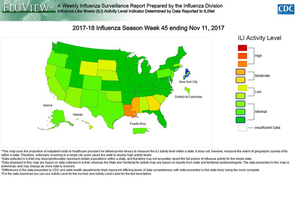 Page 6 6 National Data Center for Disease Control and Prevention (CDC): Week 45 (5 11 Nov 17) Flu/Influenza-Like Illness (ILI) activity is increasing in the United States Viral Surveillance: The most