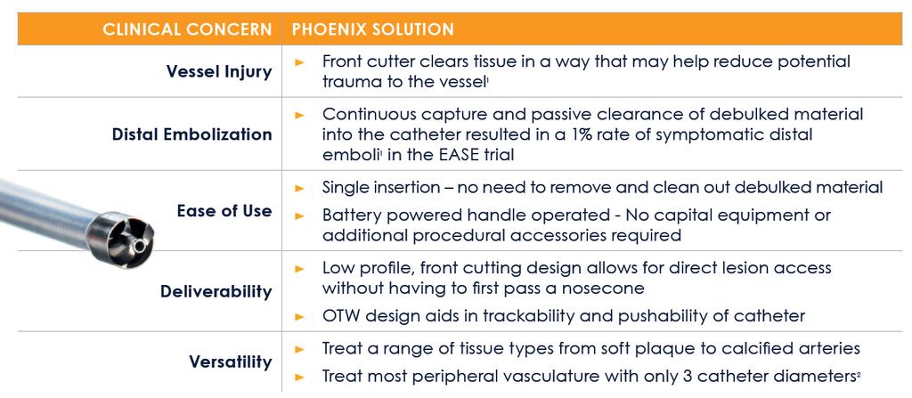 The Phoenix Solution Phoenix was created to address physicians clinical concerns and challenges. 1. Endovascular Atherectomy Safety and Effectiveness Study (EASE), ClinicalTrials.