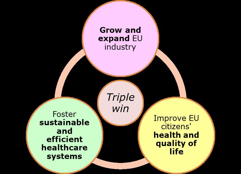 2. European Innovation Partnership Active and Healthy
