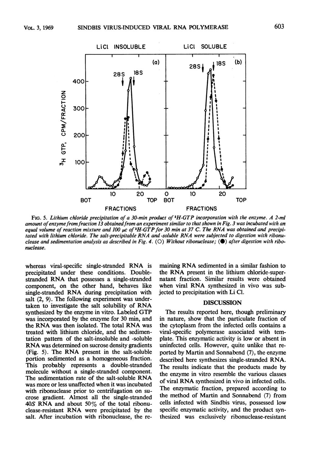 VOL. 3, 1969 SINDBIS VIRUS-INDUCED VIRAL RNA POLYMERASE LICI INSOLUBLE LiCI SOLUBLE 63 I- U - C-) : ID 1 2 1 2 FIG. 5.
