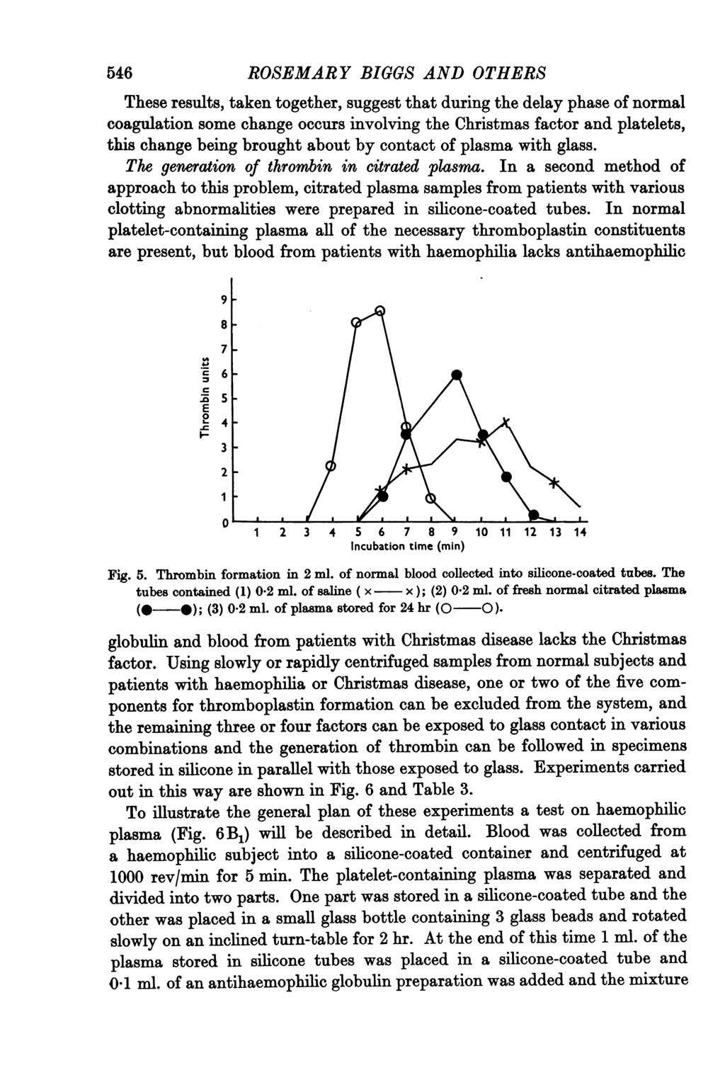 546 ROSEMARY BIGGS AND OTHERS These results, taken together, suggest that during the delay phase of normal coagulation some change occurs involving the Christmas factor and platelets, this change