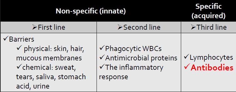 * In cases of infection, your body will start to fight that infection or pathogen through 3 lines of defense 2 are non-specific and one is specific. *Please refer to the table above.