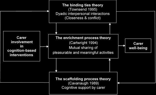 A theoretical framework of carer