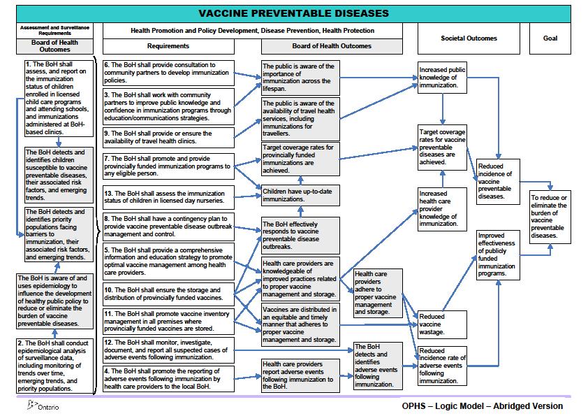 OPHS Vaccine
