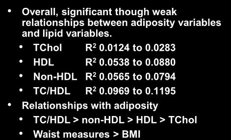 Relation to adiposity Overall, significant though weak relationships between adiposity variables and lipid variables. TChol R 2 0.0124 to 0.0283 HDL R 2 0.0538 to 0.