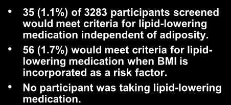 Who needs a statin? 35 (1.1%) of 3283 participants screened would meet criteria for lipid-lowering medication independent of adiposity.