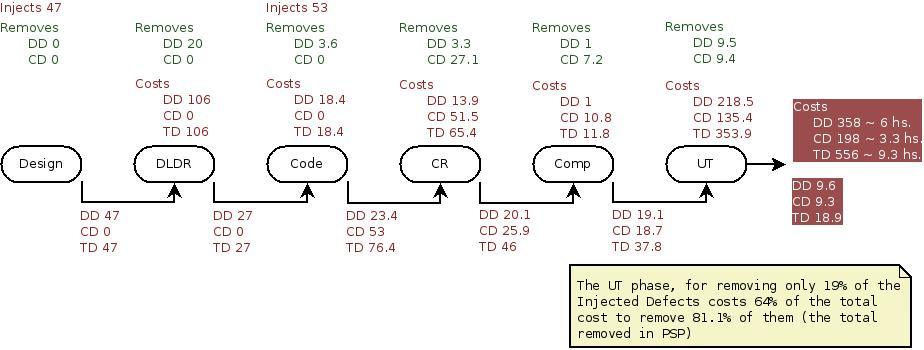 Using Data for Planning (3) Unit testing is really expensive