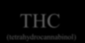 Components of Cannabis Plant Cannabis used centuries ago possessed a 1:1 CBD:THC ratio THC (tetrahydrocannabinol) CBD