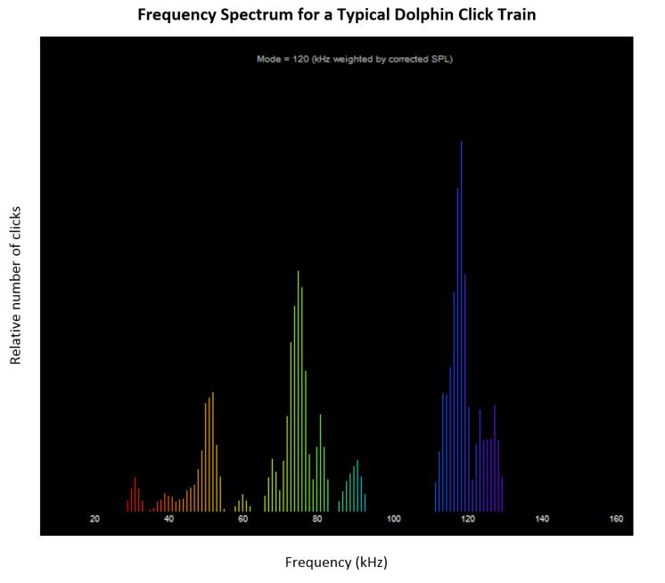 Figure 4-55: Frequency Spectrum