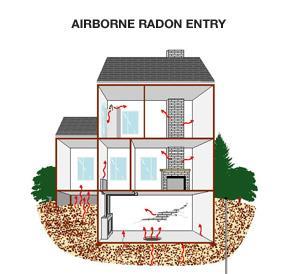 estimate ground floor radon measures (Field 2012) Variation due
